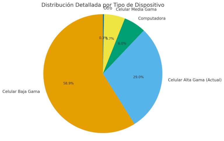 optimización de una landing page